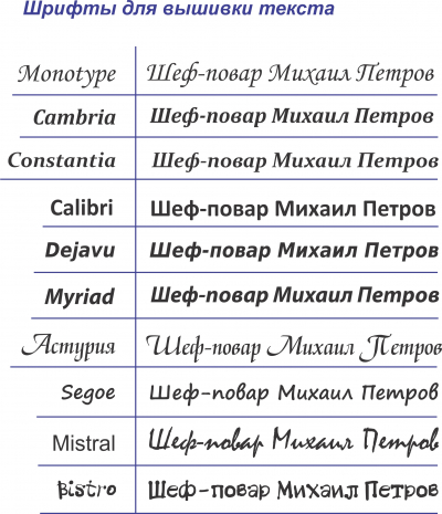 Вышивка имени 